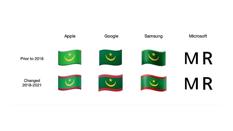 green flag emoji