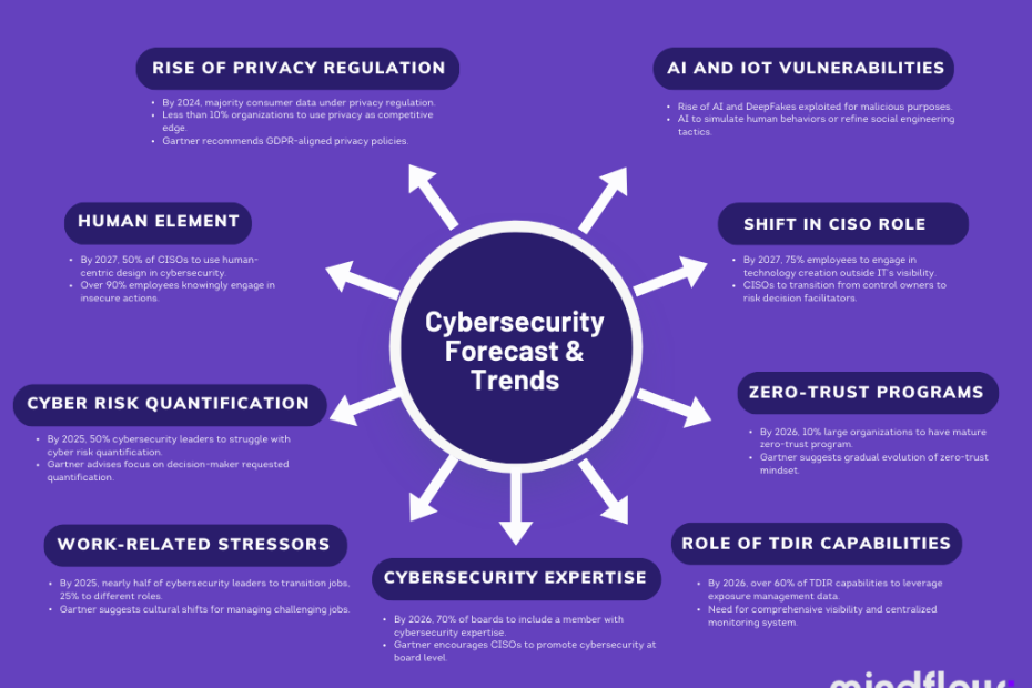 Emerging Threats Cyber Security Trends for 2024